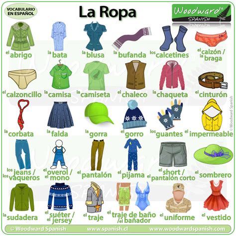 clothing and shopping vocabulary in spanish